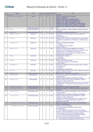 Manual de Orientação do eSocial – Versão 1.1
#
1
2

3
4

Campo
eSocial
evtFpComercProducao

id
versao

Pai
eSocial

Ele
G
G

evtFpComercProducao
evtFpComercProducao

A
A

evtFpComercProducao
ideEvento

G
E

5
6

ideEvento
indRetificacao

7

nrRecibo

ideEvento

E

8

indApuracao

ideEvento

E

9

perApuracao

ideEvento

E

10

tpAmb

ideEvento

E

11

procEmi

ideEvento

E

12

indSegmento

ideEvento

E

13

verProc

ideEvento

E

14
15

ideEmpregador
tpInscricao

evtFpComercProducao
ideEmpregador

G
E

16

nrInscricao

ideEmpregador

E

17
18

infoComercProducao
ideEstabelecimento

evtFpComercProducao
infoComercProducao

G
G

19

tpInscricao

ideEstabelecimento

E

20

nrInscricao

ideEstabelecimento

E

21

tipoComercializacao

ideEstabelecimento

G

22

indComercializacao

tipoComercializacao

E

Tipo Ocor Tam Dec
Desc
1-1
- e-Social
1-1
- Evento Comercialização da Produção
Regras de Validação:
REGRA_EXISTE_INFO_EMPREGADOR
REGRA_EVE_FOPAG_EXIGE_ABERTURA
REGRA_EVE_FOPAG_IND_RETIFICACAO
REGRA_EVE_FOPAG_CONTROLE_DUPLICIDADE
REGRA_EVE_FOPAG_INFO_COMPAT_CLASSTRIB
REGRA_EVE_FOPAG_INCOMPAT_ DECTERCEIRO
C
1-1 030
- ID
C
1-1 011
- Deve ser informado o código do leiaute utilizado para geração
do arquivo.
1-1
- Informações de identificação do evento
N
1-1 001
- Informe [1] para arquivo original ou [2] para arquivo de
retificação.
Valores Válidos: 1, 2
N
0-1 015
- Preencher com o número do recibo do arquivo a ser retificado.
Validação: O preenchimento é obrigatório se {indRetificacao} =
[2]
N
1-1 001
- Indicativo de período de apuração:
1 - Mensal;
2 - Anual (Folha do 13o Salário).
Valores Válidos: 1, 2
N
1-1 006
- Informar o mês/ano (formato MMAAAA) da folha de
pagamento, se {indApuracao} for igual a [1], ou apenas o ano
(formato AAAA), se {indApuracao} for igual a [2]
Validação: Deve ser um mês/ano ou ano válido, posterior a
implementação da EFD-Social.
N
1-1 001
- Identificação do ambiente:
1 - Produção
Valores Válidos: 1
N
1-1 001
- Processo de emissão do evento:
1- Emissão com aplicativo do empregador
Valores Válidos: 1
N
1-1 001
- Indicador do segmento da e-Social ao qual se refere o arquivo,
conforme abaixo:
1 - Normal
Validação: Deve ser igual a [1]
C
1-1 020
- Versão do processo de emissão do evento. Informar a versão do
aplicativo emissor do evento
1-1
- Informações de identificação do empregador
N
1-1 001
- Preencher com o código correspondente ao tipo de inscrição,
conforme tabela 5
Validação: Deve ser igual a [1] (CNPJ) ou [2] (CPF)
C
1-1 014
- Indicar o número de inscrição do contribuinte, conforme
indicado no campo {tpInscricao}
Validação: Se {tpInscricao} for igual a [1], deve ser um número
de CNPJ válido. Se {tpInscricao} for igual a [2], deve ser um
CPF válido.
1-1
- Informação da Comercialização de Produção
1-999
- Registro que identifica o estabelecimento que comercializou a
produção
N
1-1 001
- Preencher com o código correspondente ao tipo de inscrição,
conforme tabela 5
Validação: Deve ser igual a [1] (CNPJ) ou [3] (CAEPF)
C
1-1 014
- Indicar o número de inscrição do contribuinte, conforme
indicado no campo {tpInscricao}
Validação: A inscrição informada deve ser compatível com o
{tpInscricao}, e o número informado deve pertencer ao
declarante (CNPJ, CPF)
1-5
- Registro que apresenta o valor total da comercialização por
"tipo" de comercialização.
N
1-1 001
- Indicativo de Comercialização:
1 - Comercialização da Produção por Prod. Rural
PJ/Agroindústria;
2 - Comercialização da Produção por Prod. Rural PF/Seg.
Especial - efetuada diretamente no varejo a consumidor final ou
a outro produtor rural pessoa física/segurado especial;
3 - Comercialização da Produção por Prod. Rural PF/Seg.
Especial - Vendas a PJ ou a Intermediário PF;
8 - Comercialização da Produção para Entidade inscrita no PAA;
9 - Comercialização da Produção no Mercado Externo

78/207

 