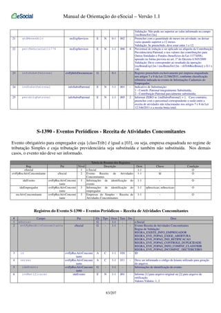 Manual de Orientação do eSocial – Versão 1.1

21

qtdMesesAtiv

recExpServicos

E

N

0-1

002

-

22

percReducaoLei11774

recExpServicos

E

N

1-1

006

4

23

infoSubstPatronal

evtFpInfoDesoneracao

G

-

0-1

-

-

24

indSubstPatronal

infoSubstPatronal

E

N

1-1

001

-

25

percAliqPatronal

infoSubstPatronal

E

N

1-1

005

2

Validação: Não pode ser superior ao valor informado no campo
{recBrutaTot12m}
Preencher com a quantidade de meses em atividade, ou deixar
vazio quando superior a 12 meses.
Validação: Se preenchido, deve estar entre 1 e 12.
Percentual de redução a ser aplicado na alíquota da Contribuição
Previdenciária Patronal, e nos valores das contribuições para
Outras Entidades e Fundos (benefícios da Lei 11774/08),
apurado na forma prevista no art. 1º do Decreto 6.945/2009
Validação: Deve corresponder ao resultado da operação:
[recBrutaExp12m / (recBrutaTot12m - vlrTribRecBruta)] x 0,1 x
100
Registro preenchido exclusivamente por empresa enquadrada
nos artigos 7 a 9 da Lei 12.546/2011, conforme classificação
tributária indicada no evento de Informações Cadastrais do
Empregador.
Indicativo de Substituição:
1 - Contrib. Patronal integralmente Substituída;
2 - Contribuição Patronal parcialmente substituída;
Informar ZERO se {indSubstPatronal} = 1. Caso contrário,
preencher com o percentual correspondente a razão entre a
receita de atividades não relacionadas nos artigos 7 e 8 da Lei
12.546/2011 e a receita bruta total.

S-1390 - Eventos Periódicos - Receita de Atividades Concomitantes
Evento obrigatório para empregador cuja {classTrib} é igual a [03], ou seja, empresa enquadrada no regime de
tributação Simples e cuja tributação previdenciária seja substituída e também não substituída. Nos demais
casos, o evento não deve ser informado.
Reg.
eSocial
evtFpRecAtivConcomitante
ideEvento
ideEmpregador
recAtivConcomitante

Tabela de Resumo dos Registros
Nível
Descrição
1 e-Social
eSocial
2 Evento
Receita
de Atividades
Concomitantes
evtFpRecAtivConcomi
3 Informações de identificação do
tante
evento
evtFpRecAtivConcomi
3 Informações de identificação do
tante
empregador
evtFpRecAtivConcomi
3 Empresas do Simples - Receita de
tante
Atividades Concomitantes
Pai

Ocor.
1-1
1-1

Chave
Id

Condição
O
O

1-1

-

O

1-1

tpInscricao, nrInscricao

O

1-1

-

O

Registros do Evento S-1390 – Eventos Periódicos – Receita de Atividades Concomitantes
#
1
2

Campo
eSocial
evtFpRecAtivConcomitante

3

id

4

versao

5

ideEvento

6

indRetificacao

Pai
eSocial

evtFpRecAtivConcomi
tante
evtFpRecAtivConcomi
tante
evtFpRecAtivConcomi
tante
ideEvento

Ele
G
G

A

Tipo Ocor Tam Dec
Desc
1-1
- e-Social
1-1
- Evento Receita de Atividades Concomitantes
Regras de Validação:
REGRA_EXISTE_INFO_EMPREGADOR
REGRA_EVE_FOPAG_EXIGE_ABERTURA
REGRA_EVE_FOPAG_IND_RETIFICACAO
REGRA_EVE_FOPAG_CONTROLE_DUPLICIDADE
REGRA_EVE_FOPAG_INFO_COMPAT_CLASSTRIB
REGRA_EVE_FOPAG_INCOMPAT_ DECTERCEIRO
C
1-1 030
- ID

A

C

1-1

011

-

G

-

1-1

-

-

E

N

1-1

001

-

83/207

Deve ser informado o código do leiaute utilizado para geração
do arquivo.
Informações de identificação do evento
Informe [1] para arquivo original ou [2] para arquivo de
retificação.
Valores Válidos: 1, 2

 