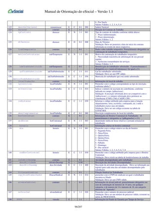 Manual de Orientação do eSocial – Versão 1.1

122
123
124

descSalVariavel
duracao
tpContrato

remuneracao
contrato
duracao

E
G
E

C
N

0-1
1-1
1-1

090
001

-

125

dtTermino

duracao

E

D

0-1

008

-

126

trabTemporario

contrato

G

-

0-1

-

-

127

motivoContratacao

trabTemporario

E

N

1-1

001

-

128

ideTrabSubstituido

trabTemporario

G

-

0-1

-

-

129

cpfTrabSubstituido

ideTrabSubstituido

E

C

1-1

011

-

130

ideTrabSubstituido

E

C

1-1

030

-

matricTrabSubstituido
131
localTrabalho
tpInscricao
132

contrato
localTrabalho

G
E

N

1-1
1-1

001

-

133

nrInscricao

localTrabalho

E

C

1-1

014

-

134

codLotacao

localTrabalho

E

C

1-1

030

-

135
136

descComplementar
horContratual

localTrabalho
contrato

E
G

C
-

0-1
0-1

080
-

-

137

qtdHoras

horContratual

E

N

1-1

003

-

138
139

horario
dia

horContratual
horario

G
E

N

1-N
1-1

001

-

140

codHorContratual

horario

E

C

1-1

030

-

141
142
143

infoAtivDesemp
descAtividade
descAtivDesemp

contrato
infoAtivDesemp
descAtividade

G
G
E

C

0-1
0-50
1-1

400

-

144
145

filiacaoSindical
cnpjSindTrabalhador

contrato
filiacaoSindical

G
E

N

0-1
1-1

014

-

146

alvaraJudicial

contrato

G

-

0-1

-

-

147

nrProcJud

alvaraJudicial

E

C

1-1

020

-

vinculo

G

-

1-1

-

-

148

FGTS

96/207

6 - Por Tarefa
Valores Válidos: 1, 2, 3, 4, 5, 6
Salário Variável
Duração do Contrato de Trabalho
Tipo de contrato de trabalho conforme tabela abaixo:
1 - Prazo indeterminado;
2 - Prazo determinado.
Valores Válidos: 1, 2
Data do Término
Validação: Deve ser posterior a data de início do contrato
informada no evento de início respectivo.
Dados sobre trabalho temporário. Preenchimento obrigatório na
contratação de trabalhador temporário.
Motivo da contratação de trabalhador temporário:
1 - Necessidade transitória de substituição de seu pessoal
regular;
2 - Acréscimo extraordinário de serviços.
Valores Válidos: 1, 2
Identificação do trabalhador substituído. O preenchimento é
obrigatório se o {motivoContratacao} for igual a [1].
Cpf do trabalhador substituído.
Validação: Deve ser um CPF válido.
Matrícula do trabalhador que está sendo substituído
Informações do local de trabalho
Preencher com o código correspondente ao tipo de inscrição,
conforme tabela 5
Indicar o número de inscrição do contribuinte, conforme
indicado no campo {tpInscricao}
Validação: A inscrição informada deve ser compatível com o
{tpInscricao}, e o número informado deve pertencer ao
contribuinte (CNPJ, CNO, CAEPF, CPF)
Informar o código atribuído pela empresa para a lotação
(departamento, setor, escritório, contratante, etc.) onde o
trabalhador exerce suas atividades.
Validação: Deve ser um código existente na tabela de
LOTACOES.
Descrição complementar do local de trabalho.
Informações do Horário Contratual do Trabalhador. O
preenchimento é obrigatório se {tpRegimeJor} = [1].
Quantidade média de horas relativas à jornada semanal do
trabalhador
Informações diárias do horário contratual
Preencher com o código relativo ao dia do horário:
1 - Segunda-Feira;
2 - Terça-Feira;
3 - Quarta-Feira;
4 - Quinta-Feira;
5 - Sexta-Feira;
6 - Sábado;
7 - Domingo;
8 - Dia variável
Valores Válidos: 1, 2, 3, 4, 5, 6, 7, 8
Preencher com o código atribuído pelo empresa para o Horário
Contratual.
Validação: Deve existir na tabela de horários/turnos de trabalho
Atividades desempenhadas pelo trabalhador
Descrição das Atividades Desempenhadas
Descrição da atividade desempenhada. Deve ser informado um
registro para cada uma das atividades desempenhadas pelo
trabalhador.
Filiação Sindical do Trabalhador
preencher com o CNPJ do sindicato ao qual o trabalhador
encontra-se filiado.
Validação: Deve ser um CNPJ válido.
Informações do alvará judicial, preenchimento obrigatório em
caso de contratação de menores de 14 anos, em qualquer
categoria, e de maiores de 14 e menores de 16, em categoria
diferente de "Aprendiz".
Preencher com o número do processo judicial.
Validação: Deve ser um número de processo válido, existente na
tabela de PROCESSOS.
Informações do Fundo de Garantia por Tempo de Serviço

 