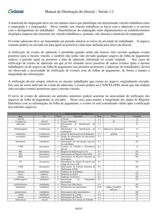 Manual de Orientação do eSocial – Versão 1.1
A matrícula do empregado deve ser um número único que identifique um determinado vínculo trabalhista entre
o empregado e o empregador. Nesse sentido, um vínculo trabalhista se inicia com a admissão e se encerra
com o desligamento do trabalhador. Transferências do empregado entre departamentos ou estabelecimentos
da própria empresa não encerram um vínculo trabalhista e, portanto, não alteram a matrícula do empregado.
O evento admissão deve ser transmitido em período anterior ao início da atividade do trabalhador. O arquivo
somente poderá ser enviado em data igual ou posterior a data base definida para início da eSocial.
A retificação de evento de admissão é permitida quando ainda não houver sido enviado qualquer evento
posterior para o mesmo vínculo, e também não tenha sido enviado qualquer arquivo de folha de pagamento
relativo a período igual ou posterior a data de admissão informada no evento original.
Nos casos de
retificação de evento de admissão em que já foi efetuado envio posterior de outros eventos (para o mesmo
trabalhador) ou de arquivo de folha de pagamento (em períodos posteriores à admissão do trabalhador), deverá
ser observada a necessidade de retificação de eventos e/ou de folhas de pagamento, de forma a manter a
integridade das informações.
A retificação deverá sempre referir-se ao mesmo trabalhador que consta no arquivo originalmente enviado.
Em caso de envio indevido de evento de admissão, o evento poderá ser CANCELADO, desde que não tenham
sido enviados eventos posteriores para o mesmo vínculo.
O envio de evento de admissão em períodos anteriores poderá acarretar na necessidade de retificação dos
arquivos de folha de pagamento já enviados. Neste caso, para manter a integridade dos dados do Registro
Eletrônico com as informações da folha de pagamento, o evento só será considerado válido após a retificação
dos referidos arquivos.
Reg.
eSocial
evtAdmissao
ideEvento

Pai
eSocial
evtAdmissao

ideEmpregador

evtAdmissao

trabalhador
nascimento

evtAdmissao
trabalhador

documentos

trabalhador

CTPS

documentos

RIC
RG
RNE

documentos
documentos
documentos

OC

documentos

CNH

documentos

endereco
brasil
exterior
trabEstrangeiro

trabalhador
endereco
endereco
trabalhador

infoDeficiencia
dependente

trabalhador
trabalhador

aposentadoria
contato
vinculo
infoContrato

trabalhador
trabalhador
evtAdmissao
vinculo

Tabela de Resumo dos Registros
Nível
Descrição
1 e-Social
2 Evento Admissão
3 Informações de Identificação do
Evento
3 Informações de identificação do
empregador
3 Grupo de Informações do Trabalhador
4 Grupo de informações do nascimento
do trabalhador
4 Informações dos documentos pessoais
do trabalhador
5 Carteira de Trabalho e Previdência
Social
5 Registro de Identificação Civil
5 Informações do Registro Geral (RG)
5 Informações do Registro Nacional de
Estrangeiro
5 Informações do número de registro em
Órgão de Classe (OC)
5 Informações da Carteira Nacional de
Habilitação (CNH)
4 Endereço do Trabalhador
5 Endereço no Brasil
5 Endereço no Exterior
4 Informações
do
Trabalhador
Estrangeiro
4 Pessoa com Deficiência
4 Informações dos dependentes
4
4
3
4

Informações sobre aposentadoria
Informações de Contato
Informações do Vínculo
Informações do Contrato de Trabalho

98/207

Ocor.
1-1
1-1
1-1

Chave
Id
-

Condição
O
O
O

1-1

tpInscricao, nrInscricao

O

1-1
1-1

cpfTrab
-

O
O

0-1

-

OC

0-1

-

O

0-1
0-1
0-1

-

OC
OC
OC

0-1

-

OC

0-1

-

OC

1-1
0-1
0-1
0-1

-

O
OC
OC
OC

0-1
0-50

tpDep, nomeDep,
dtNascto
-

OC
OC

11
0-1
1-1
1-1

OC
OC
O
O

 