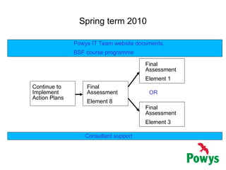 Spring term 2010 Consultant support Powys IT Team website documents, BSF course programme  Final Assessment Element 3 Continue to Implement Action Plans Final Assessment Element 8 Final Assessment Element 1 OR 
