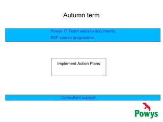Autumn term Implement Action Plans Consultant support Powys IT Team website documents, BSF course programme. 