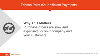 www.tsia.com
Friction Point #2: Inefficient Payments
Why This Matters…
Purchase orders are slow and
expensive for your com...