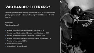 Vad händer efter SRG?
Senast vi gjorde en sådan mätning var i oktober 2012. D.v.s – då tittade vi
på utgångsklasserna tre år tidigare. Frågan gick ut till 62 elever och vi fick
tag i 56.
Frågan löd:
Vad gör du just nu?
§ Arbetar inom hästbranschen i Sverige – anställd = 20 %
§ Arbetar inom hästbranschen i Sverige – egen företagare = 14 %
§ Arbetar inom hästbranschen – utomlands - anställd = 7 %
§ Arbetar inom hästbranschen – utomlands - egen företagare = 2 %
§ Arbetar i annan bransch 28 %
§ Studerar vidare = 28 %
§ Arbetslös = 1 % (sjukskriven)
 