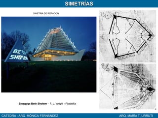 CATEDRA : ARQ. MÓNICA FERNÁNDEZ ARQ. MARÍA T. URRUTI SIMETRÍAS Sinagoga Beth Sholem  – F. L. Wright - Filadelfia SIMETRIA DE ROTACION 