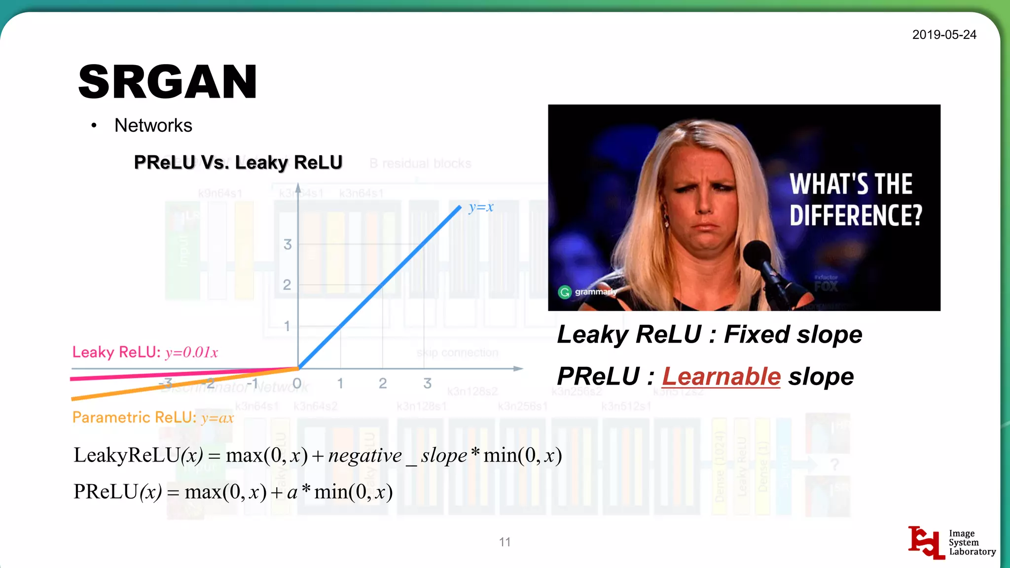 SRGAN
2019-05-24
11
• Networks
PReLU Vs. Leaky ReLU
Leaky ReLU : Fixed slope
PReLU : Learnable slope
),0min(*_),0max(LeakyReLU xslopenegativex(x) 
),0min(*),0max(PReLU xax(x) 
 