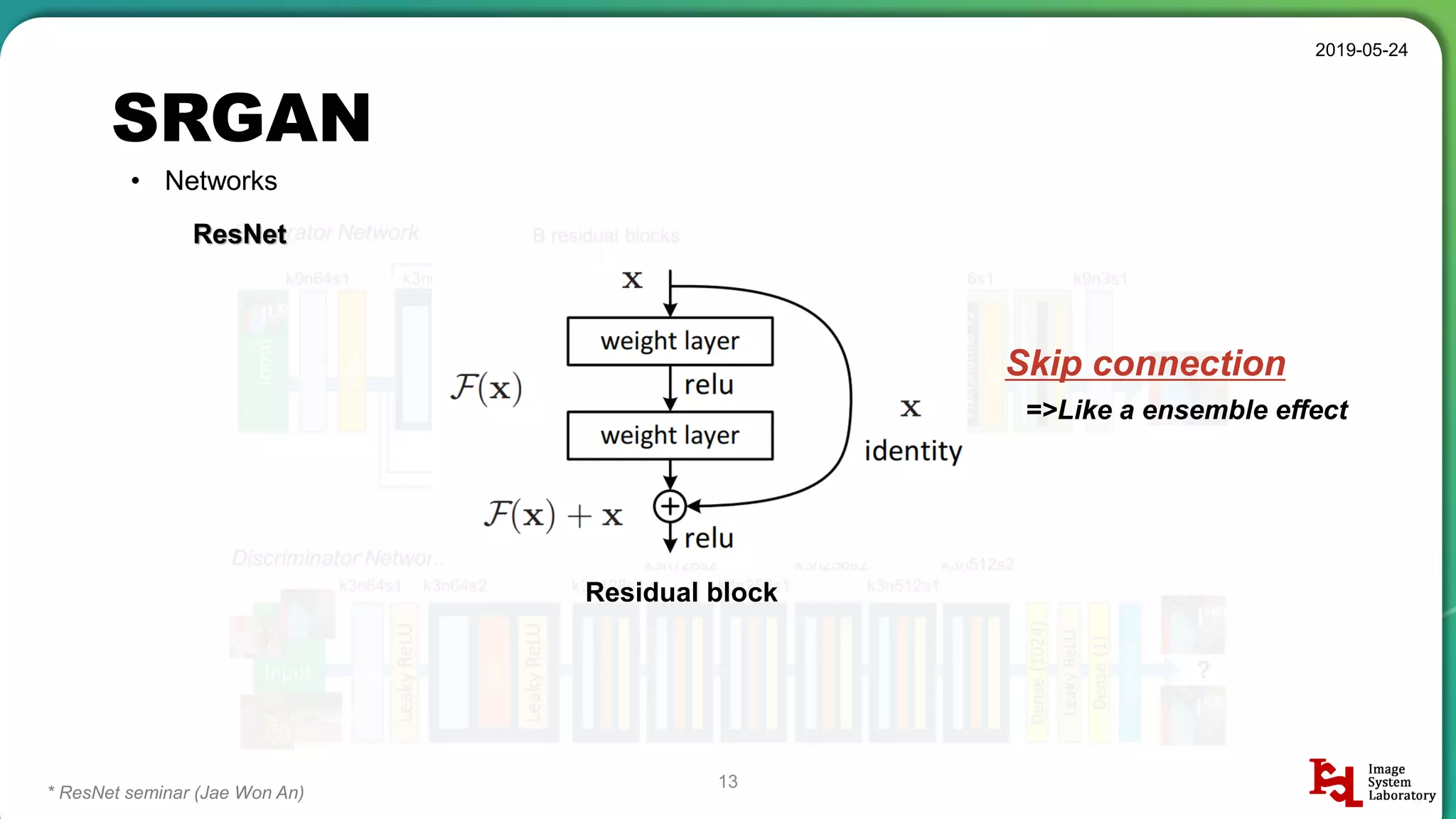 SRGAN
2019-05-24
13
• Networks
ResNet
Skip connection
=>Like a ensemble effect
Residual block
* ResNet seminar (Jae Won An)
 