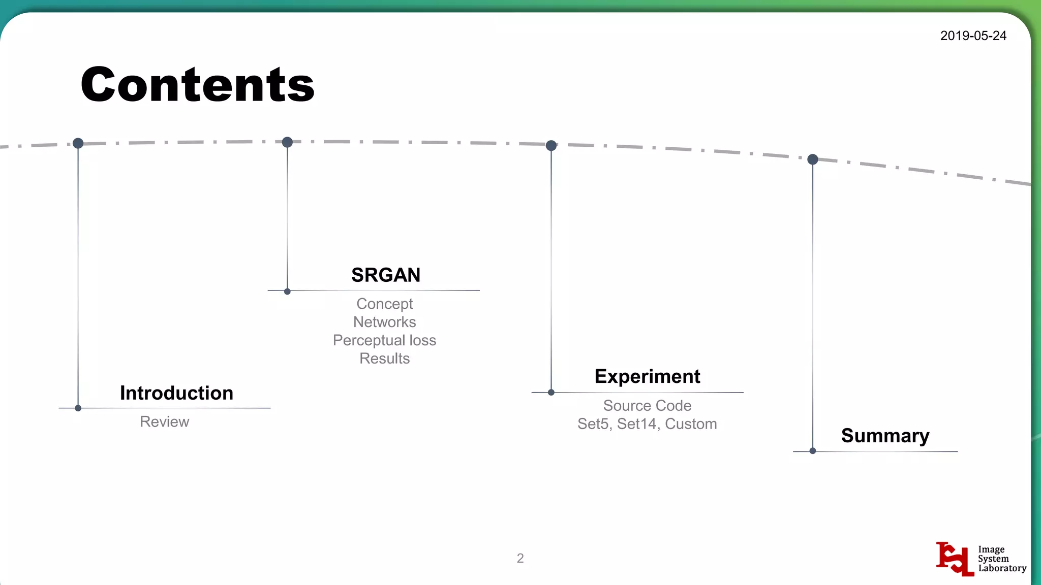 Contents
2019-05-24
2
Introduction
Review
SRGAN
Concept
Networks
Perceptual loss
Results
Experiment
Source Code
Set5, Set14, Custom
Summary
 