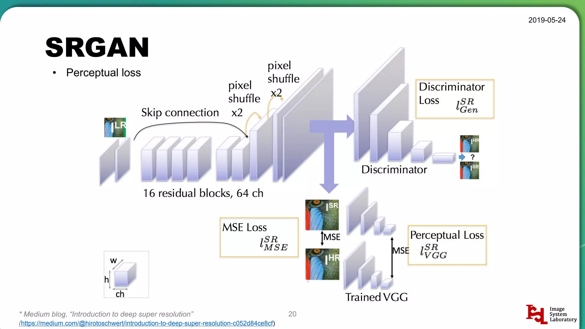 SRGAN
2019-05-24
20
• Perceptual loss
* Medium blog, “Introduction to deep super resolution”
(https://medium.com/@hirotoschwert/introduction-to-deep-super-resolution-c052d84ce8cf)
 