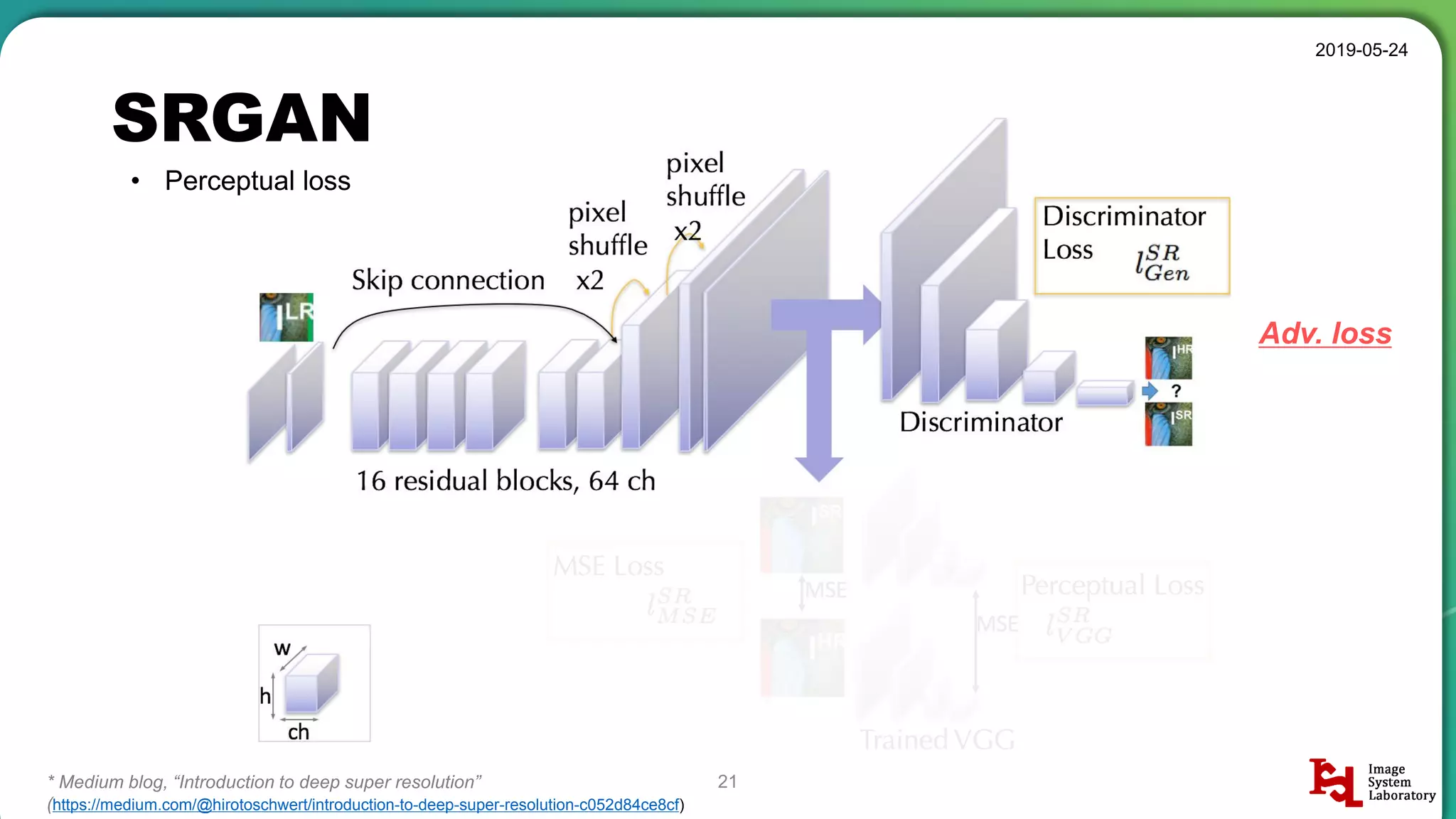 SRGAN
2019-05-24
21
• Perceptual loss
* Medium blog, “Introduction to deep super resolution”
(https://medium.com/@hirotoschwert/introduction-to-deep-super-resolution-c052d84ce8cf)
Adv. loss
 