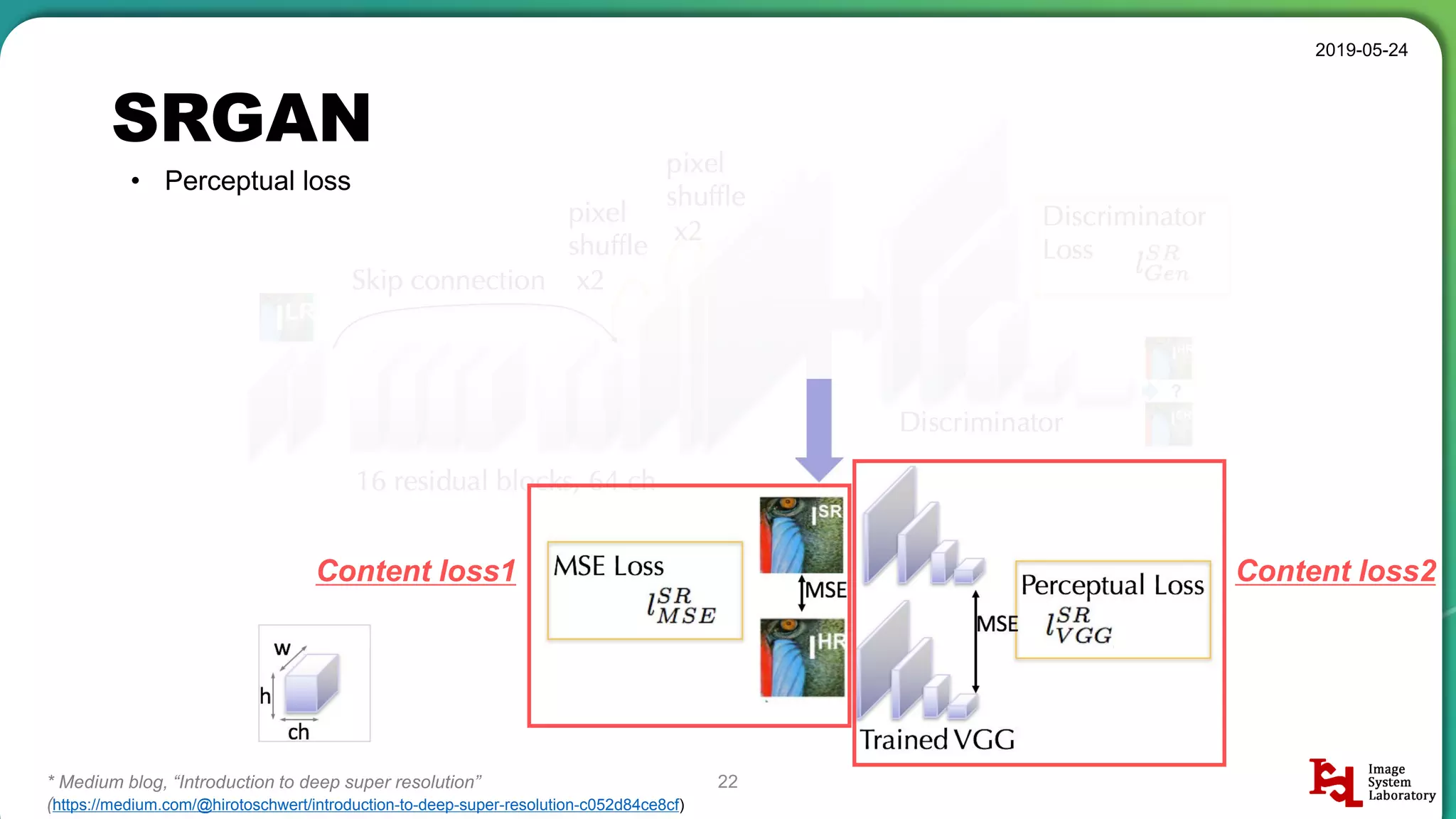 SRGAN
2019-05-24
22
• Perceptual loss
* Medium blog, “Introduction to deep super resolution”
(https://medium.com/@hirotoschwert/introduction-to-deep-super-resolution-c052d84ce8cf)
Content loss2Content loss1
 