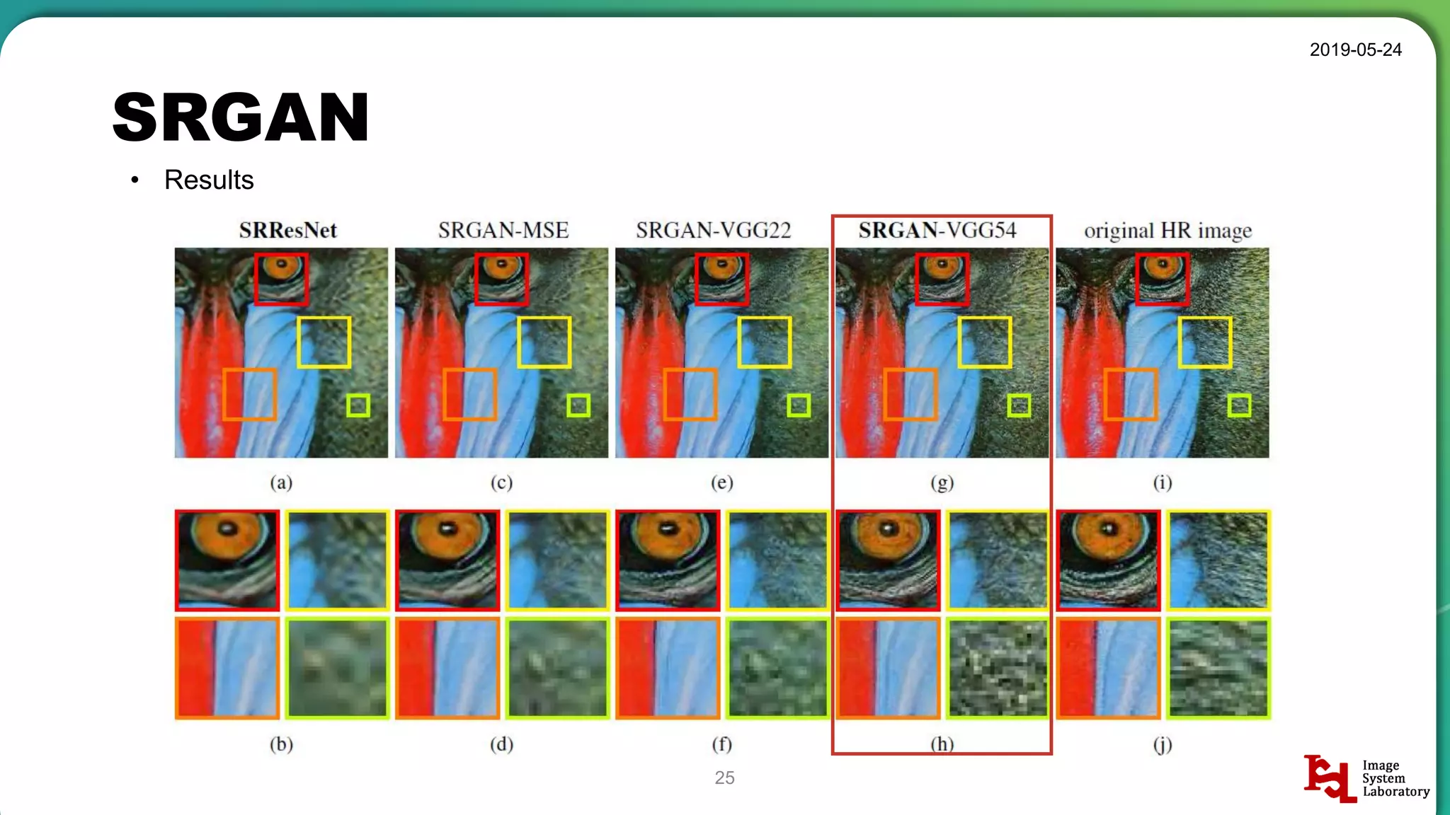 SRGAN
2019-05-24
25
• Results
 