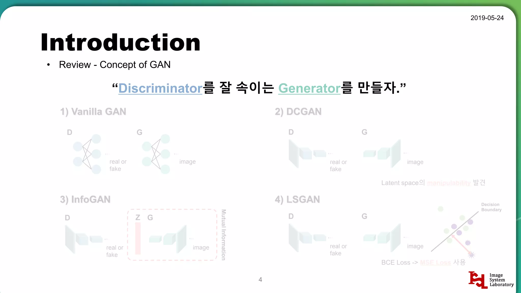 Introduction
• Review - Concept of GAN
2019-05-24
4
“Discriminator를 잘 속이는 Generator를 만들자.”
1) Vanilla GAN
D
real or
fake
G
image
2) DCGAN
D
real or
fake
image
G
Latent space의 manipulability 발견
3) InfoGAN
D
real or
fake
image
GZ MutualInformation
4) LSGAN
D
real or
fake
image
G
BCE Loss -> MSE Loss 사용
Decision
Boundary
 