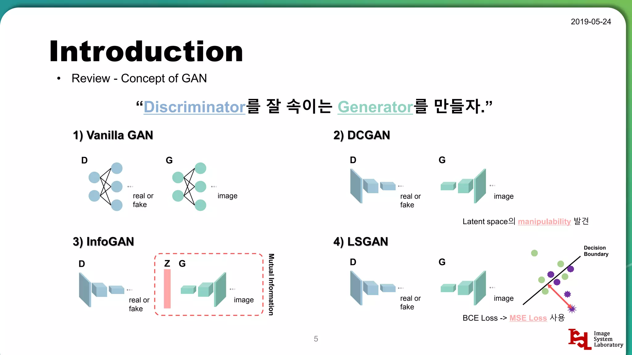 Introduction
• Review - Concept of GAN
2019-05-24
5
“Discriminator를 잘 속이는 Generator를 만들자.”
1) Vanilla GAN
D
real or
fake
G
image
2) DCGAN
D
real or
fake
image
G
Latent space의 manipulability 발견
3) InfoGAN
D
real or
fake
image
GZ MutualInformation
4) LSGAN
D
real or
fake
image
G
BCE Loss -> MSE Loss 사용
Decision
Boundary
 