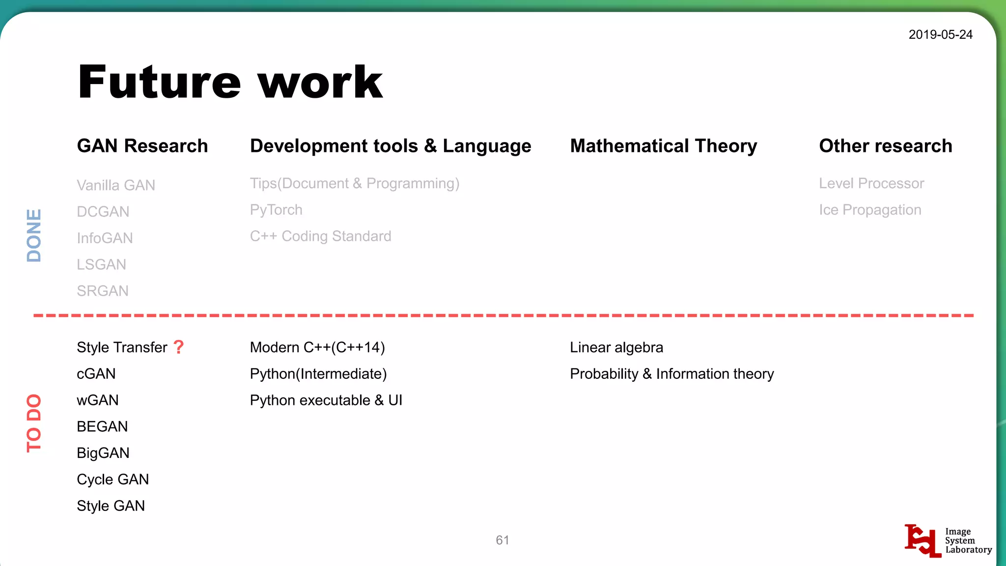 Future work
2019-05-24
61
GAN Research
Vanilla GAN
DCGAN
InfoGAN
LSGAN
SRGAN
Development tools & Language
Tips(Document & Programming)
PyTorch
C++ Coding Standard
Mathematical Theory
Linear algebra
Probability & Information theory
Other research
Level Processor
Ice Propagation
Modern C++(C++14)
Python(Intermediate)
Python executable & UI
Style Transfer
cGAN
wGAN
BEGAN
BigGAN
Cycle GAN
Style GAN
DONETODO
?
 