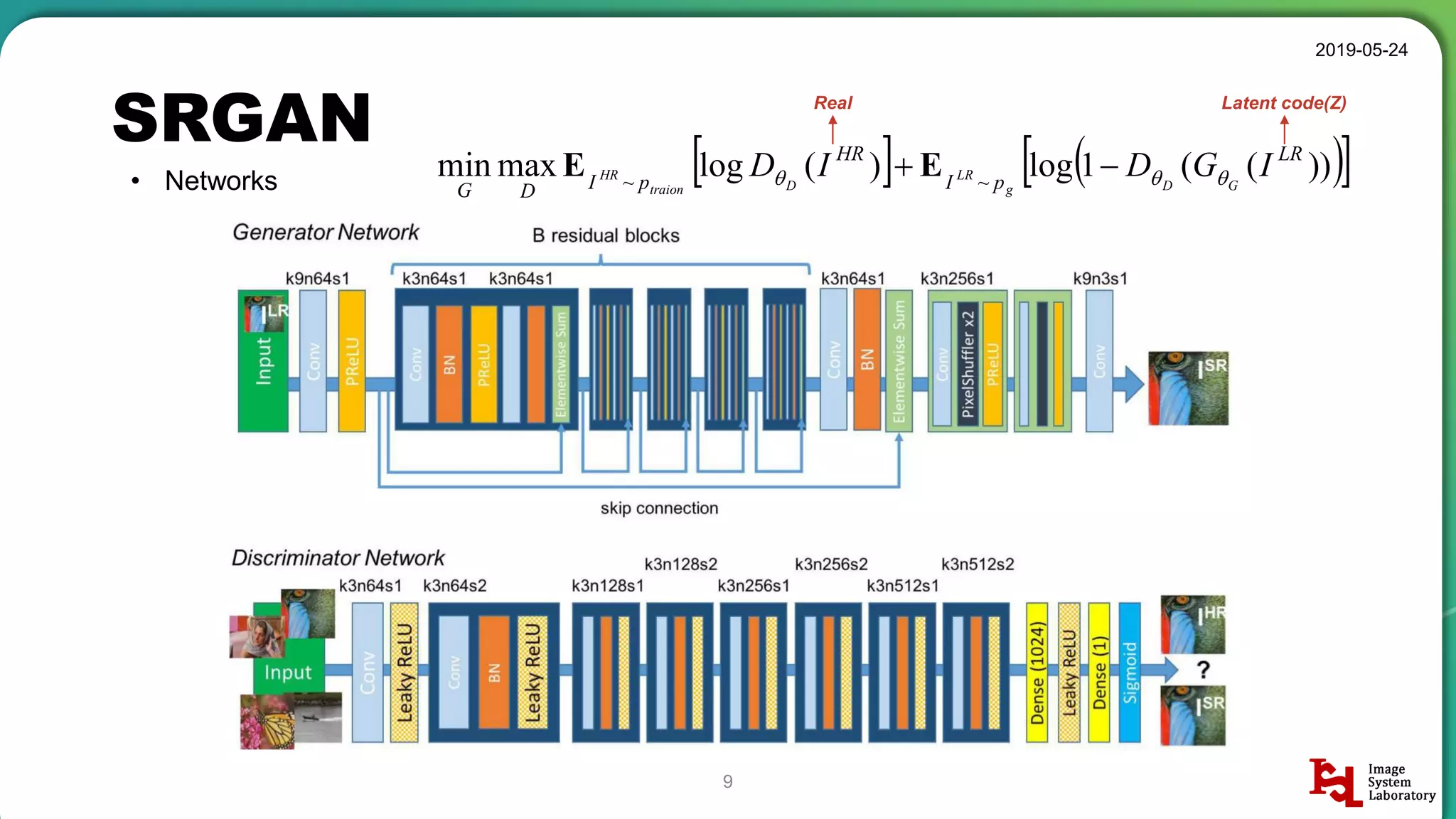 SRGAN
2019-05-24
9
• Networks
    ))((1log)(logmaxmin ~~
LR
pI
HR
pIDG
IGDID GDg
LR
Dtraion
HR   EE
Real Latent code(Z)
 