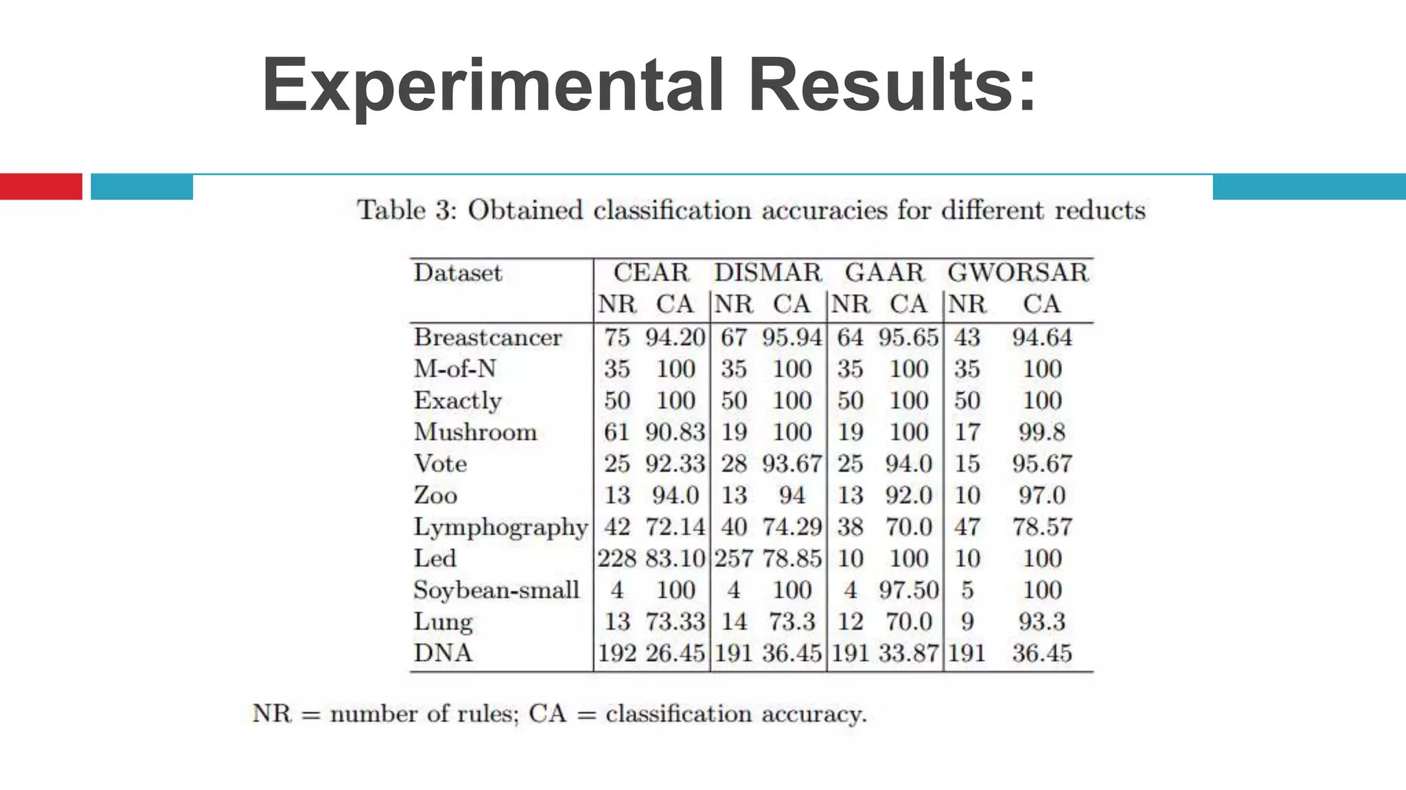 Experimental Results: 
