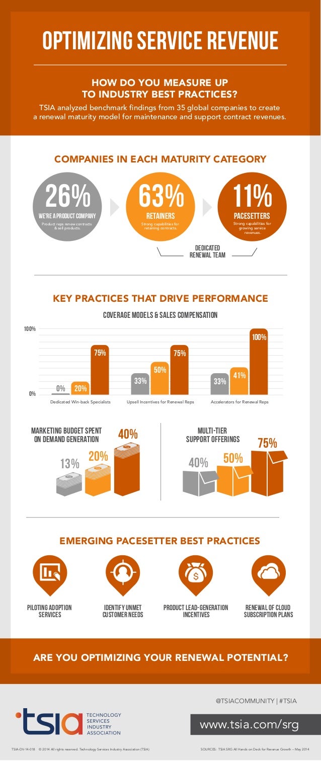 Infographic Optimizing Service Revenue