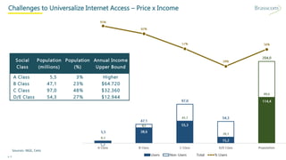 p. 4
Challenges to Universalize Internet Access – Price x Income
Sources: IBGE, Cetic
Social
Class
Population
(millions)
Population
(%)
Annual Income
Upper Bound
A Class 5,5 3% Higher
B Class 47,1 23% $64.720
C Class 97,0 48% $32.360
D/E Class 54,3 27% $12.944
 