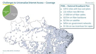 p. 5
PNBL – National Broadband Plan
▶ 4,912 cities with low cost plans
▶ 2,6 million new BB lines
▶ 21.000 km of fiber cables
▶ $225m on fiber backbone
▶ $219m on satellite
▶ $45m on government networks
▶ $1.2bi on tax incentives for capex
Challenges to Universalize Internet Access – Coverage
Sources: IBGE, MCTIC, TechinBrazil
 