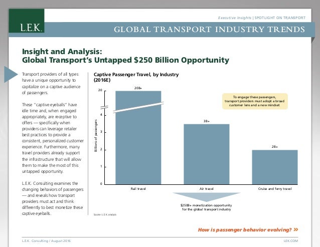 global transport industry trends 1 638 jpg cb 1486148898 lek email format