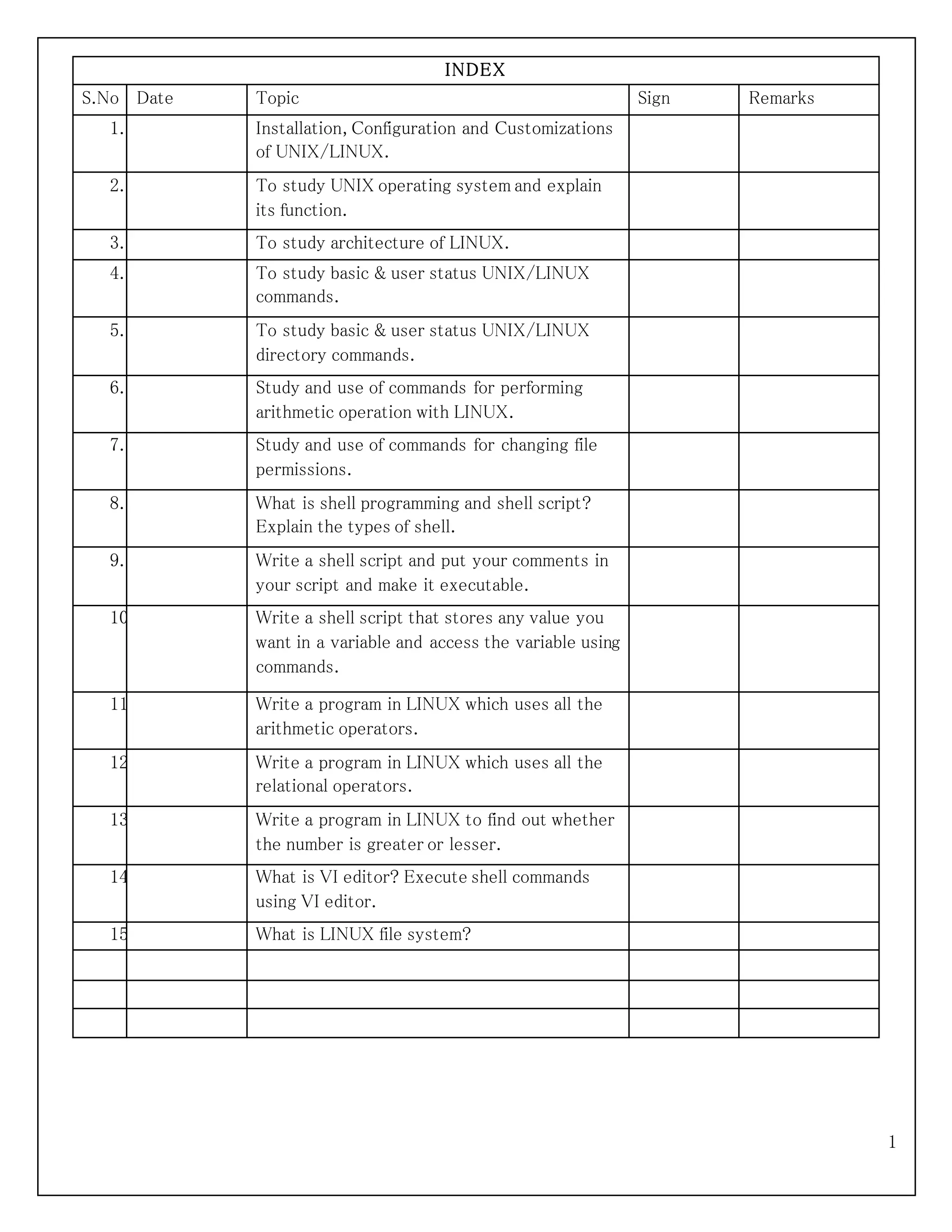 1
INDEX
S.No Date Topic Sign Remarks
1. Installation, Configuration and Customizations
of UNIX/LINUX.
2. To study UNIX operating system and explain
its function.
3. To study architecture of LINUX.
4. To study basic & user status UNIX/LINUX
commands.
5. To study basic & user status UNIX/LINUX
directory commands.
6. Study and use of commands for performing
arithmetic operation with LINUX.
7. Study and use of commands for changing file
permissions.
8. What is shell programming and shell script?
Explain the types of shell.
9. Write a shell script and put your comments in
your script and make it executable.
10. Write a shell script that stores any value you
want in a variable and access the variable using
commands.
11. Write a program in LINUX which uses all the
arithmetic operators.
12. Write a program in LINUX which uses all the
relational operators.
13. Write a program in LINUX to find out whether
the number is greater or lesser.
14. What is VI editor? Execute shell commands
using VI editor.
15. What is LINUX file system?
 