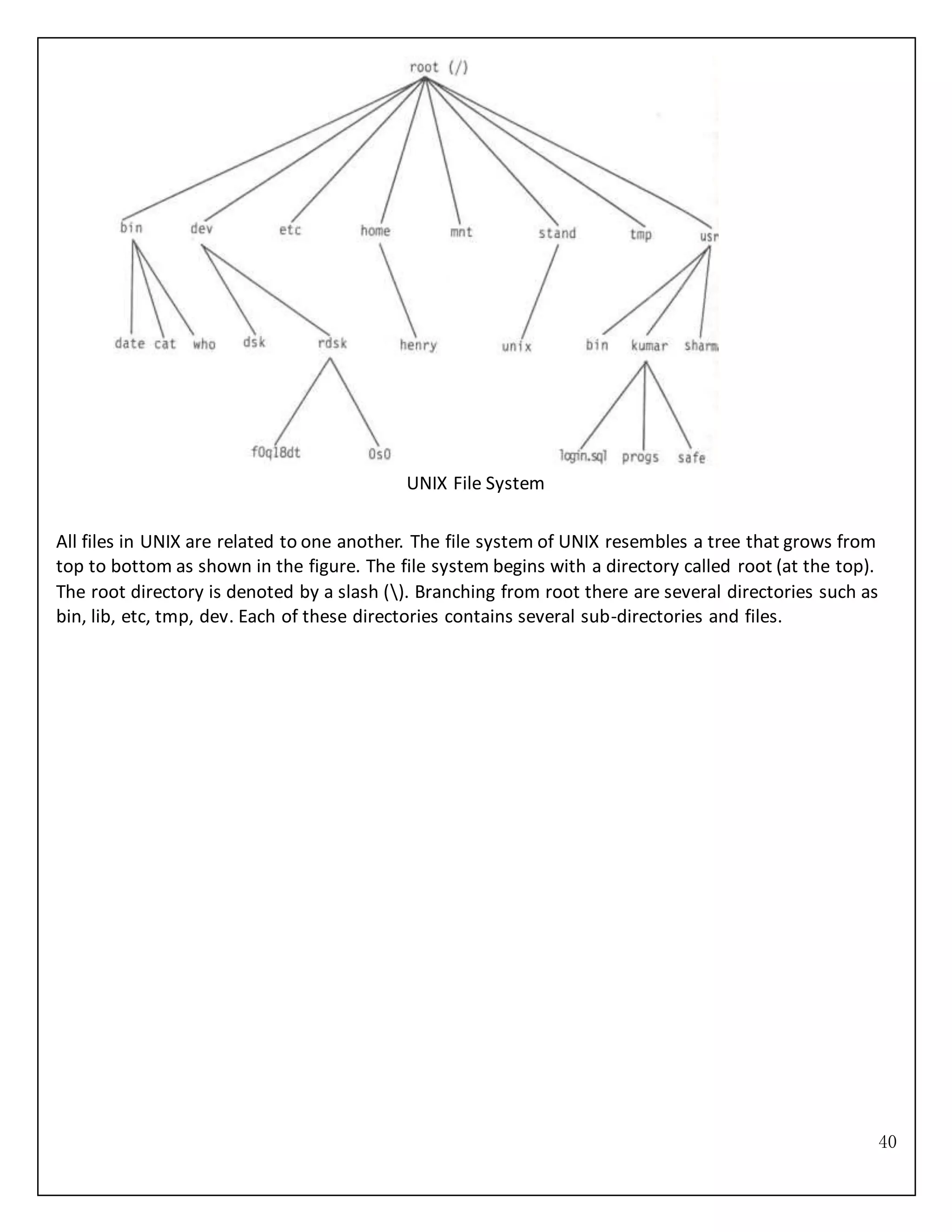 40
UNIX File System
All files in UNIX are related to one another. The file system of UNIX resembles a tree that grows from
top to bottom as shown in the figure. The file system begins with a directory called root (at the top).
The root directory is denoted by a slash (). Branching from root there are several directories such as
bin, lib, etc, tmp, dev. Each of these directories contains several sub-directories and files.
 