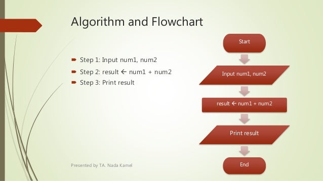 CS106 Lab 1 - Introduction