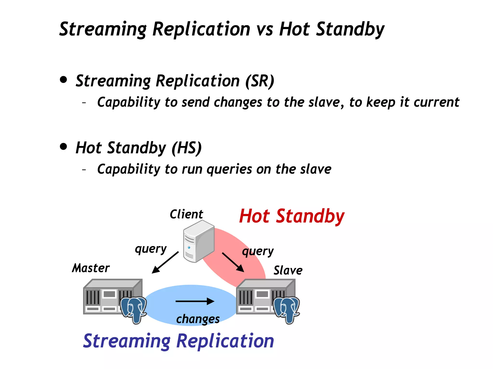 Streaming Replication vs Hot Standby

• Streaming Replication (SR)
   – Capability to send changes to the slave, to keep it current


• Hot Standby (HS)
   – Capability to run queries on the slave


                   Client     Hot Standby
           query              query
 Master                           Slave


                    changes
   Streaming Replication
 