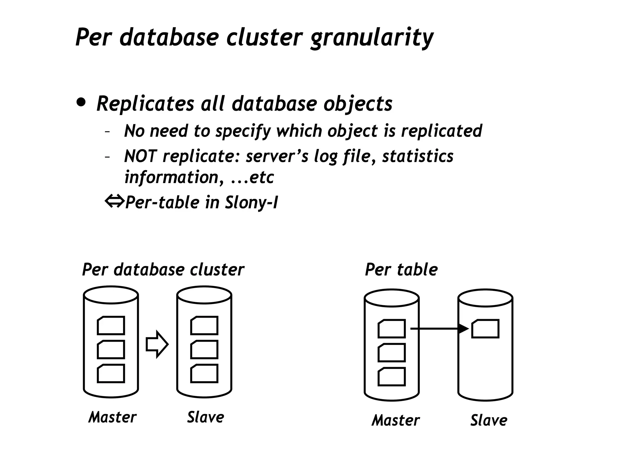 Per database cluster granularity

• Replicates all database objects
   – No need to specify which object is replicated
   – NOT replicate: server’s log file, statistics
     information, ...etc
   ⇔Per-table in Slony-I


Per database cluster               Per table




 Master      Slave                  Master      Slave
 