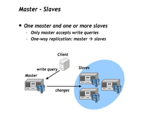 Streaming Replication (Keynote @ PostgreSQL Conference 2009 Japan) | PDF