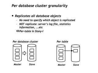 Streaming Replication (Keynote @ PostgreSQL Conference 2009 Japan) | PDF