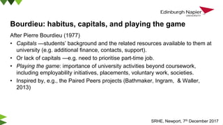 Bourdieu: habitus, capitals, and playing the game
After Pierre Bourdieu (1977)
• Capitals —students’ background and the related resources available to them at
university (e.g. additional finance, contacts, support).
• Or lack of capitals —e.g. need to prioritise part-time job.
• Playing the game: importance of university activities beyond coursework,
including employability initiatives, placements, voluntary work, societies.
• Inspired by, e.g., the Paired Peers projects (Bathmaker, Ingram, & Waller,
2013)
SRHE, Newport, 7th December 2017
 