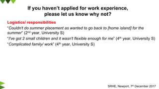If you haven’t applied for work experience,
please let us know why not?
Logistics/ responsibilities
“Couldn't do summer placement as wanted to go back to [home island] for the
summer” (2nd year, University S)
“I've got 2 small children and it wasn't flexible enough for me” (4th year, University S)
“Complicated family/ work” (4th year, University S)
SRHE, Newport, 7th December 2017
 