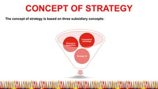CONCEPT OF STRATEGY
The concept of strategy is based on three subsidiary concepts:
Strategic fit
Distinctive
capabilities
...