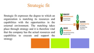 Strategic fit
Strategic fit expresses the degree to which an
organization is matching its resources and
capabilities with ...