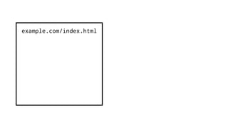 example.com/index.html
 