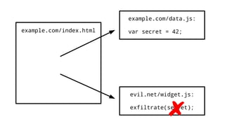 example.com/index.html
example.com/data.js:
var secret = 42;
evil.net/widget.js:
exfiltrate(secret);
 