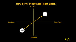 Data is a Team Sport!
 