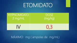 ETOMIDATO
HYPNOMIDATO
2 mg/mL
DOSE
(mg/kg)
IV 0,3
MÁXIMO: mg ( ampolas de mg/mL)
 