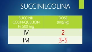 SUCCINILCOLINA
SUCCINIL
COLIN/QUELICIN
Fr 500 mg
DOSE
(mg/kg)
IV 2
IM 3-5
 
