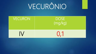 VECURÔNIO
VECURON DOSE
(mg/kg)
IV 0,1
 