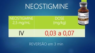 NEOSTIGMINE
NEOSTIGMINE
2,5 mg/mL
DOSE
(mg/kg)
IV 0,03 a 0,07
REVERSÃO em 3 min
 