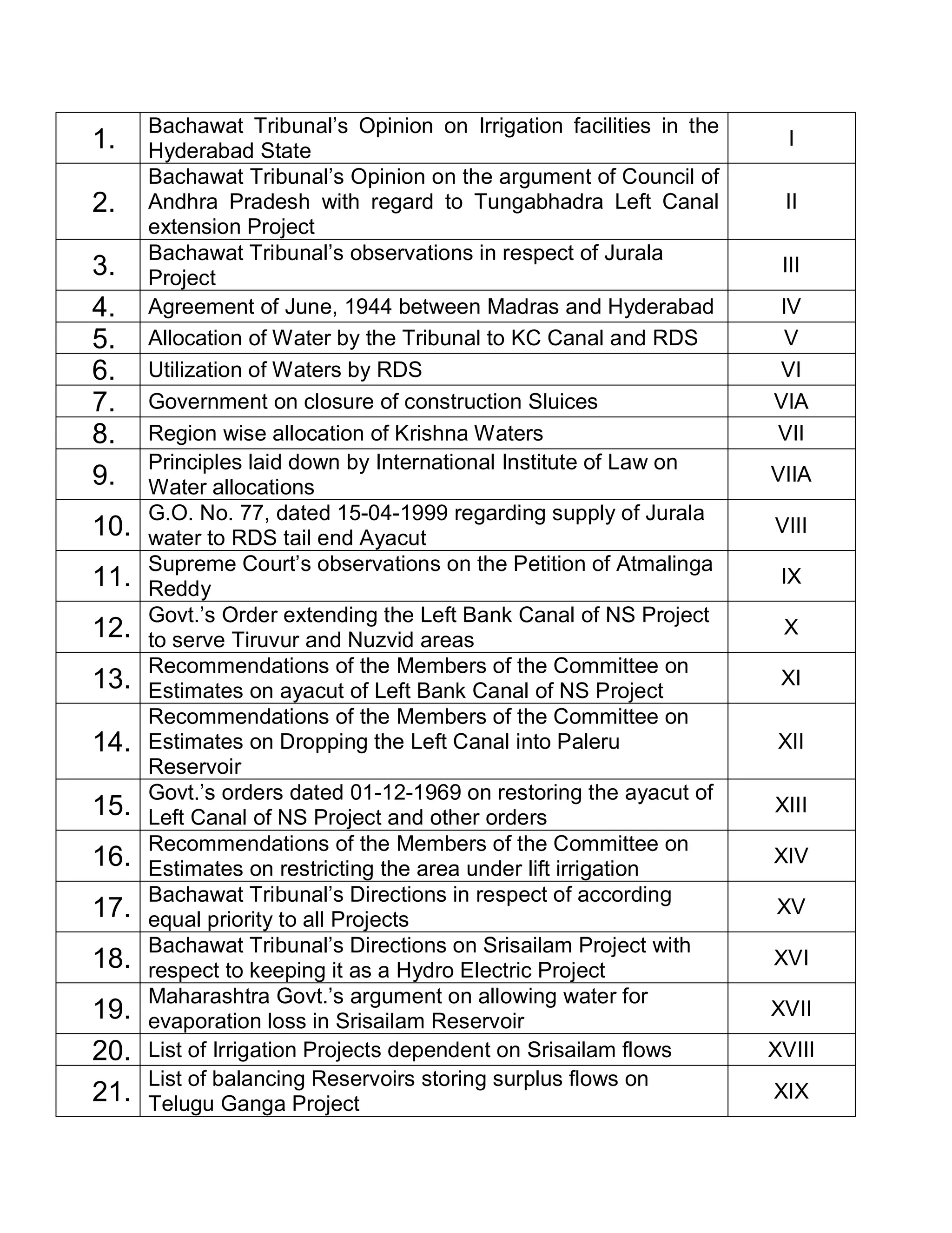 Bachawat Tribunal¶s Opinion on Irrigation facilities in the
1.    Hyderabad State
                                                                      I
      Bachawat Tribunal¶s Opinion on the argument of Council of
2.    Andhra Pradesh with regard to Tungabhadra Left Canal           II
      extension Project
      Bachawat Tribunal¶s observations in respect of Jurala
3.    Project
                                                                     III

4.    Agreement of June, 1944 between Madras and Hyderabad          IV
5.    Allocation of Water by the Tribunal to KC Canal and RDS        V
6.    Utilization of Waters by RDS                                  VI
7.    Government on closure of construction Sluices                 VIA
8.    Region wise allocation of Krishna Waters                      VII
      Principles laid down by International Institute of Law on
9.    Water allocations
                                                                    VIIA
      G.O. No. 77, dated 15-04-1999 regarding supply of Jurala
10.   water to RDS tail end Ayacut
                                                                    VIII
      Supreme Court¶s observations on the Petition of Atmalinga
11.   Reddy
                                                                     IX
      Govt.¶s Order extending the Left Bank Canal of NS Project
12.   to serve Tiruvur and Nuzvid areas
                                                                     X
      Recommendations of the Members of the Committee on
13.   Estimates on ayacut of Left Bank Canal of NS Project
                                                                     XI
      Recommendations of the Members of the Committee on
14.   Estimates on Dropping the Left Canal into Paleru               XII
      Reservoir
      Govt.¶s orders dated 01-12-1969 on restoring the ayacut of
15.   Left Canal of NS Project and other orders
                                                                    XIII
      Recommendations of the Members of the Committee on
16.   Estimates on restricting the area under lift irrigation
                                                                    XIV
      Bachawat Tribunal¶s Directions in respect of according
17.   equal priority to all Projects
                                                                    XV
      Bachawat Tribunal¶s Directions on Srisailam Project with
18.   respect to keeping it as a Hydro Electric Project
                                                                    XVI
      Maharashtra Govt.¶s argument on allowing water for
19.   evaporation loss in Srisailam Reservoir
                                                                    XVII

20.   List of Irrigation Projects dependent on Srisailam flows      XVIII
      List of balancing Reservoirs storing surplus flows on
21.   Telugu Ganga Project
                                                                    XIX
 