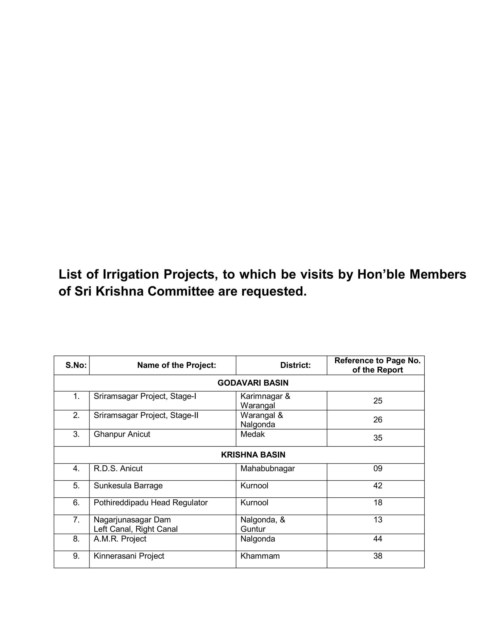 List of Irrigation Projects, to which be visits by Hon¶ble Members
of Sri Krishna Committee are requested.




                                                                      Reference to Page No.
 S.No:               Name of the Project:                 District:
                                                                          of the Report
                                            GODAVARI BASIN
  1.     Sriramsagar Project, Stage-I           Karimnagar &
                                                                               25
                                                Warangal
  2.     Sriramsagar Project, Stage-II          Warangal &
                                                                               26
                                                Nalgonda
  3.     Ghanpur Anicut                         Medak                          35

                                            KRISHNA BASIN
  4.     R.D.S. Anicut                          Mahabubnagar                   09

  5.     Sunkesula Barrage                      Kurnool                        42

  6.     Pothireddipadu Head Regulator          Kurnool                        18

  7.     Nagarjunasagar Dam                     Nalgonda, &                    13
         Left Canal, Right Canal                Guntur
  8.     A.M.R. Project                         Nalgonda                       44

  9.     Kinnerasani Project                    Khammam                        38
 