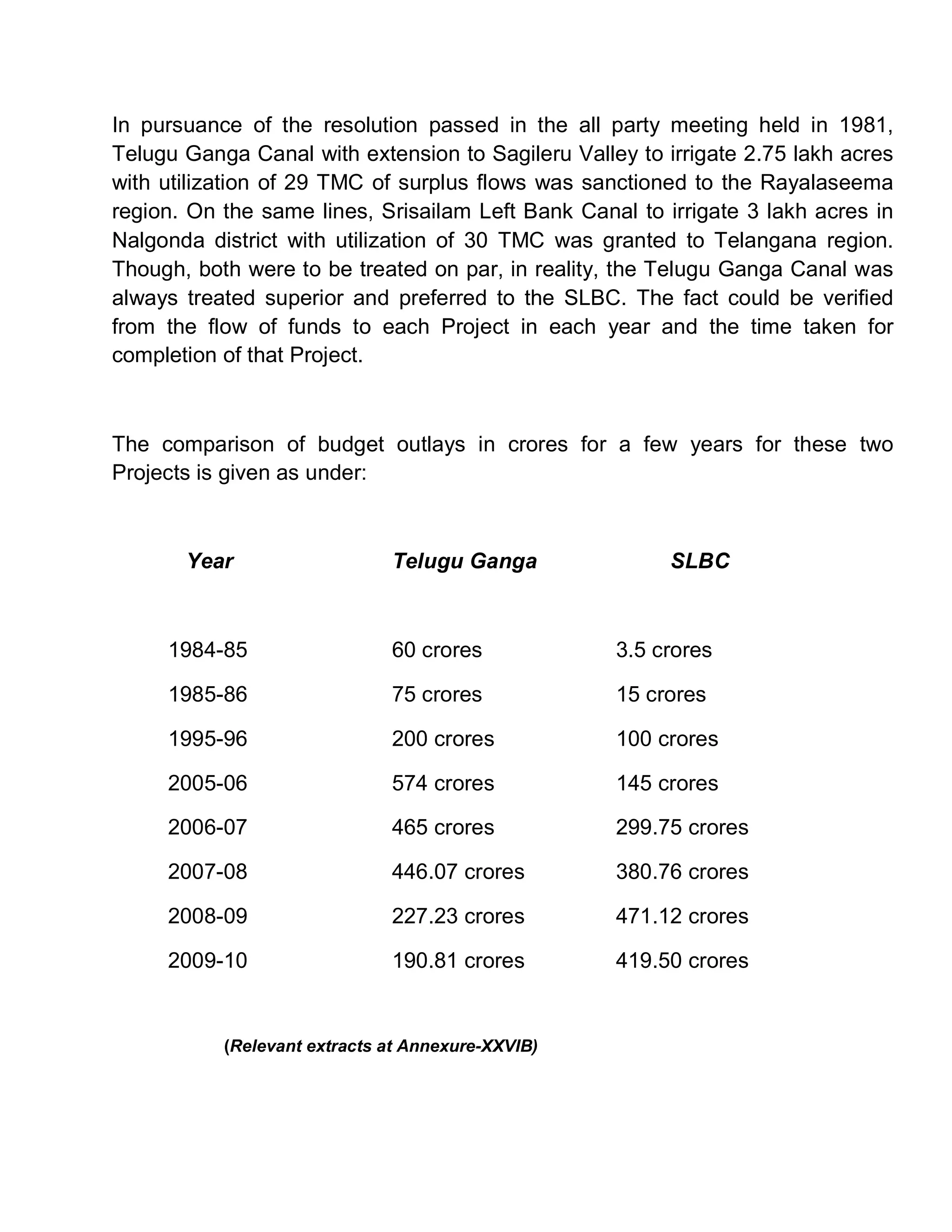 In pursuance of the resolution passed in the all party meeting held in 1981,
Telugu Ganga Canal with extension to Sagileru Valley to irrigate 2.75 lakh acres
with utilization of 29 TMC of surplus flows was sanctioned to the Rayalaseema
region. On the same lines, Srisailam Left Bank Canal to irrigate 3 lakh acres in
Nalgonda district with utilization of 30 TMC was granted to Telangana region.
Though, both were to be treated on par, in reality, the Telugu Ganga Canal was
always treated superior and preferred to the SLBC. The fact could be verified
from the flow of funds to each Project in each year and the time taken for
completion of that Project.



The comparison of budget outlays in crores for a few years for these two
Projects is given as under:



       Year                   Telugu Ganga               SLBC



     1984-85                  60 crores            3.5 crores

     1985-86                  75 crores            15 crores

     1995-96                  200 crores           100 crores

     2005-06                  574 crores           145 crores

     2006-07                  465 crores           299.75 crores

     2007-08                  446.07 crores        380.76 crores

     2008-09                  227.23 crores        471.12 crores

     2009-10                  190.81 crores        419.50 crores


           (Relevant extracts at Annexure-XXVIB)
 