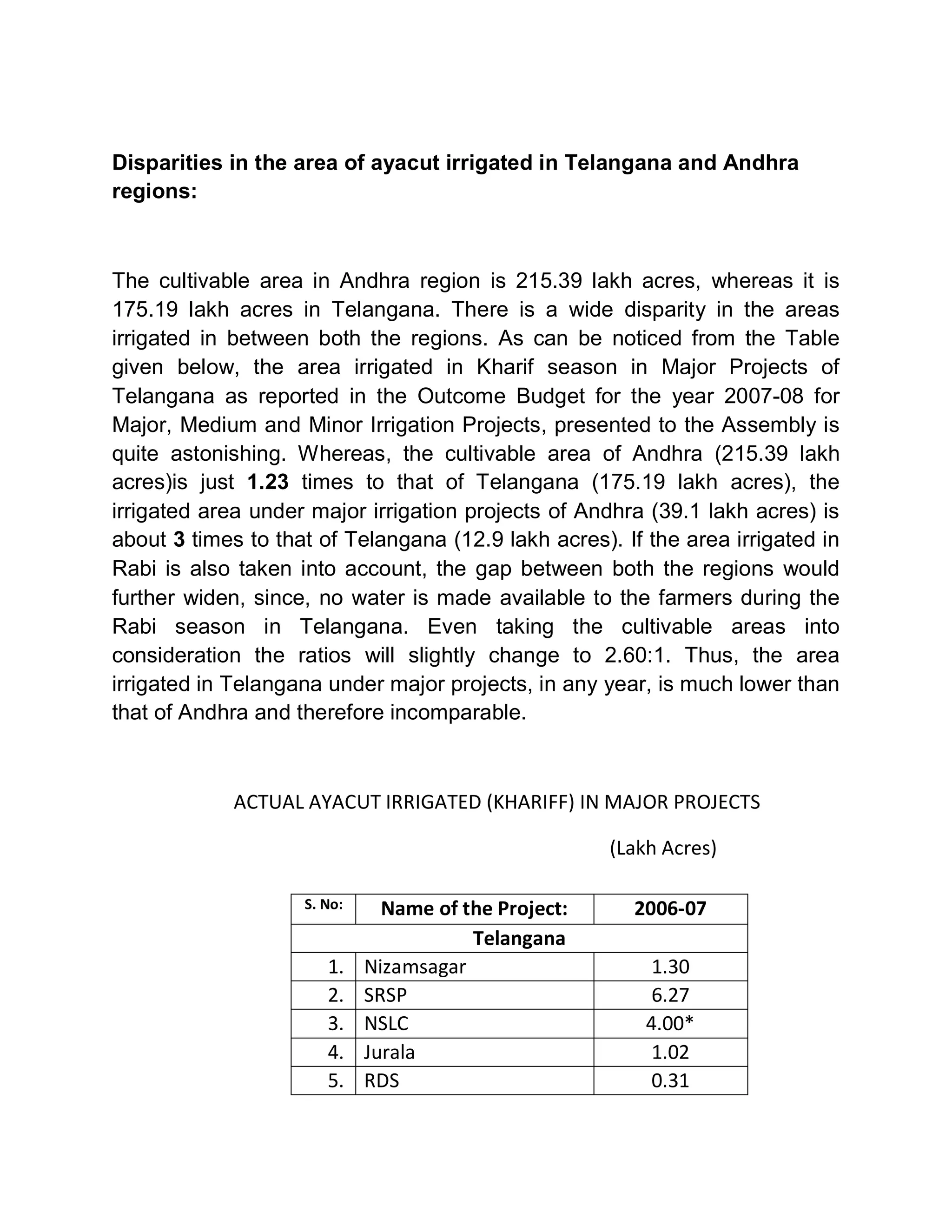 Disparities in the area of ayacut irrigated in Telangana and Andhra
regions:



The cultivable area in Andhra region is 215.39 lakh acres, whereas it is
175.19 lakh acres in Telangana. There is a wide disparity in the areas
irrigated in between both the regions. As can be noticed from the Table
given below, the area irrigated in Kharif season in Major Projects of
Telangana as reported in the Outcome Budget for the year 2007-08 for
Major, Medium and Minor Irrigation Projects, presented to the Assembly is
quite astonishing. Whereas, the cultivable area of Andhra (215.39 lakh
acres)is just 1.23 times to that of Telangana (175.19 lakh acres), the
irrigated area under major irrigation projects of Andhra (39.1 lakh acres) is
about 3 times to that of Telangana (12.9 lakh acres). If the area irrigated in
Rabi is also taken into account, the gap between both the regions would
further widen, since, no water is made available to the farmers during the
Rabi season in Telangana. Even taking the cultivable areas into
consideration the ratios will slightly change to 2.60:1. Thus, the area
irrigated in Telangana under major projects, in any year, is much lower than
that of Andhra and therefore incomparable.



             ACTUAL AYACUT IRRIGATED (KHARIFF) IN MAJOR PROJECTS

                                                      (Lakh Acres)

                    S. No:     Name of the Project:     2006-07
                                        Telangana
                       1.    Nizamsagar                    1.30
                       2.    SRSP                          6.27
                       3.    NSLC                         4.00*
                       4.    Jurala                        1.02
                       5.    RDS                           0.31
 