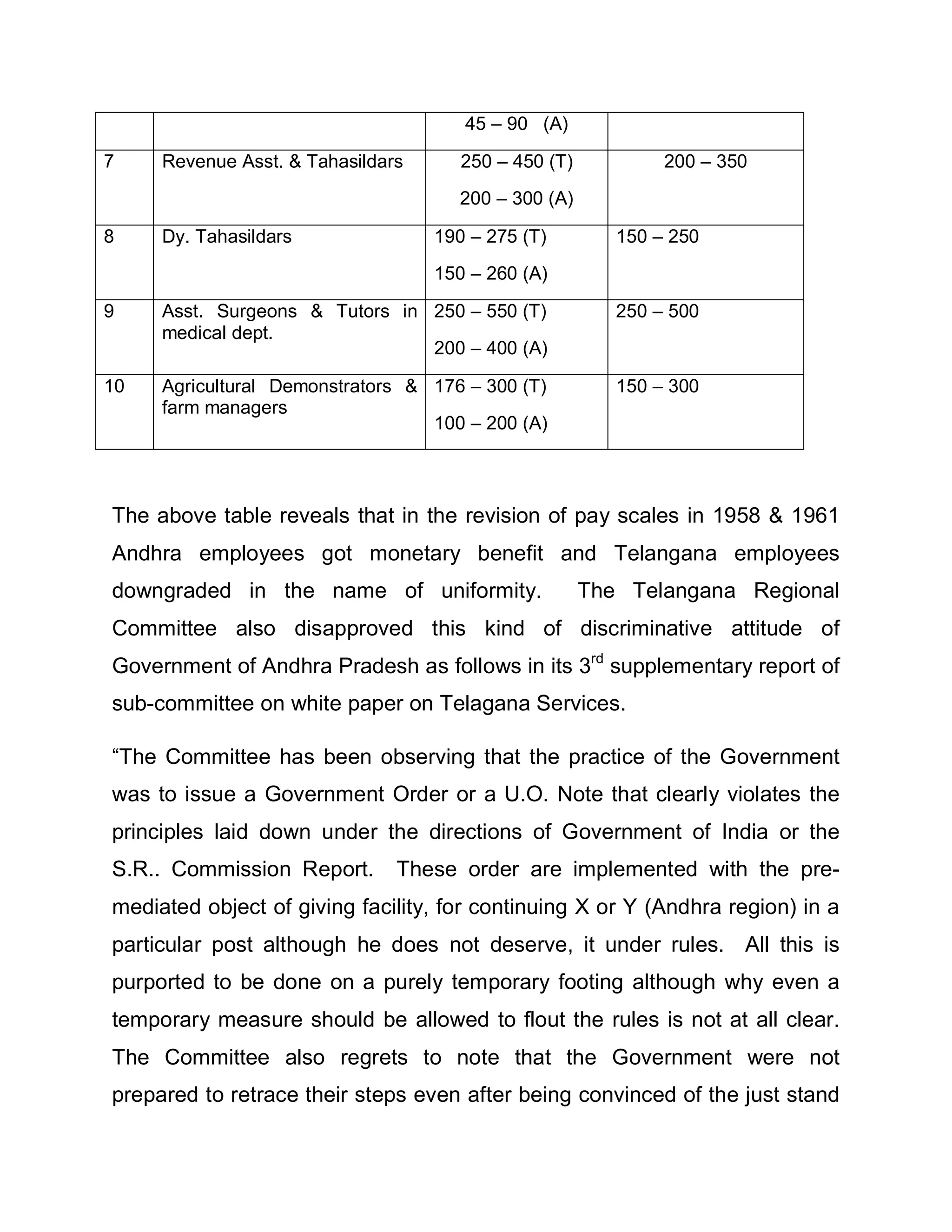 45 ± 90 (A)

7    Revenue Asst. & Tahasildars      250 ± 450 (T)           200 ± 350
                                     200 ± 300 (A)

8    Dy. Tahasildars               190 ± 275 (T)         150 ± 250
                                   150 ± 260 (A)

9    Asst. Surgeons & Tutors in 250 ± 550 (T)            250 ± 500
     medical dept.
                                200 ± 400 (A)

10   Agricultural Demonstrators & 176 ± 300 (T)          150 ± 300
     farm managers
                                  100 ± 200 (A)



The above table reveals that in the revision of pay scales in 1958 & 1961
Andhra employees got monetary benefit and Telangana employees
downgraded in the name of uniformity.                 The Telangana Regional
Committee also disapproved this kind of discriminative attitude of
Government of Andhra Pradesh as follows in its 3rd supplementary report of
sub-committee on white paper on Telagana Services.

³The Committee has been observing that the practice of the Government
was to issue a Government Order or a U.O. Note that clearly violates the
principles laid down under the directions of Government of India or the
S.R.. Commission Report.       These order are implemented with the pre-
mediated object of giving facility, for continuing X or Y (Andhra region) in a
particular post although he does not deserve, it under rules. All this is
purported to be done on a purely temporary footing although why even a
temporary measure should be allowed to flout the rules is not at all clear.
The Committee also regrets to note that the Government were not
prepared to retrace their steps even after being convinced of the just stand
 