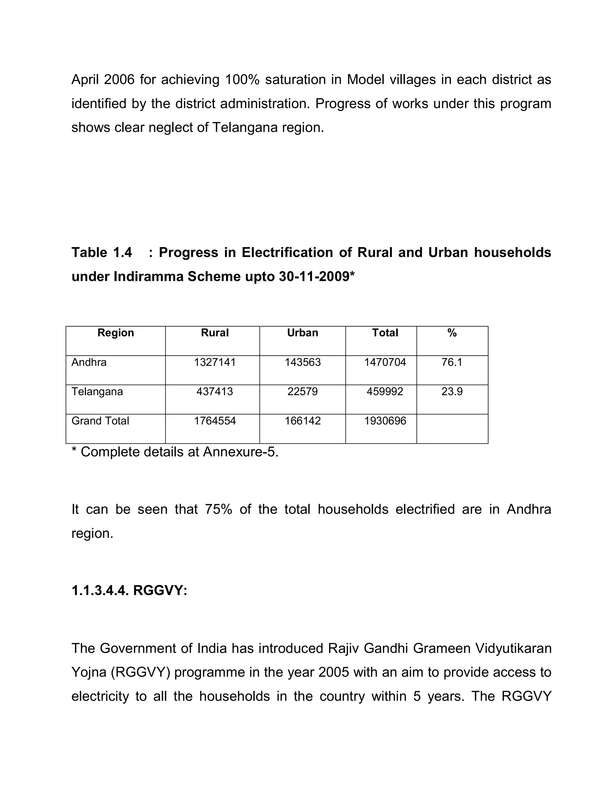 April 2006 for achieving 100% saturation in Model villages in each district as
identified by the district administration. Progress of works under this program
shows clear neglect of Telangana region.




Table 1.4     : Progress in Electrification of Rural and Urban households
under Indiramma Scheme upto 30-11-2009*



    Region           Rural          Urban        Total       %

Andhra              1327141         143563      1470704     76.1

Telangana            437413         22579       459992      23.9

Grand Total         1764554         166142      1930696

* Complete details at Annexure-5.



It can be seen that 75% of the total households electrified are in Andhra
region.



1.1.3.4.4. RGGVY:



The Government of India has introduced Rajiv Gandhi Grameen Vidyutikaran
Yojna (RGGVY) programme in the year 2005 with an aim to provide access to
electricity to all the households in the country within 5 years. The RGGVY
 