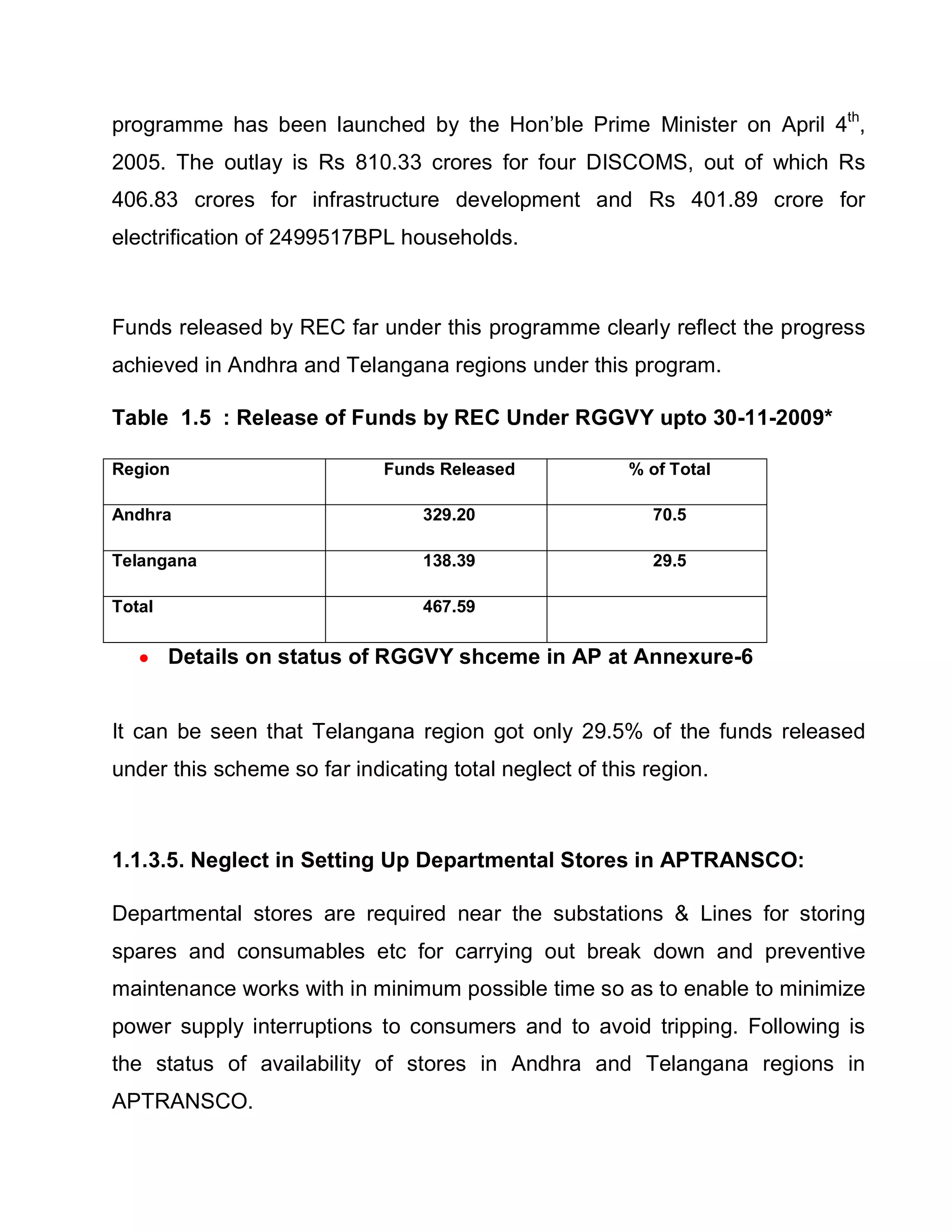 programme has been launched by the Hon¶ble Prime Minister on April 4th,
2005. The outlay is Rs 810.33 crores for four DISCOMS, out of which Rs
406.83 crores for infrastructure development and Rs 401.89 crore for
electrification of 2499517BPL households.



Funds released by REC far under this programme clearly reflect the progress
achieved in Andhra and Telangana regions under this program.

Table 1.5 : Release of Funds by REC Under RGGVY upto 30-11-2009*

Region                       Funds Released             % of Total

Andhra                           329.20                   70.5

Telangana                        138.39                   29.5

Total                            467.59


   y Details on status of RGGVY shceme in AP at Annexure-6


It can be seen that Telangana region got only 29.5% of the funds released
under this scheme so far indicating total neglect of this region.



1.1.3.5. Neglect in Setting Up Departmental Stores in APTRANSCO:

Departmental stores are required near the substations  Lines for storing
spares and consumables etc for carrying out break down and preventive
maintenance works with in minimum possible time so as to enable to minimize
power supply interruptions to consumers and to avoid tripping. Following is
the status of availability of stores in Andhra and Telangana regions in
APTRANSCO.
 